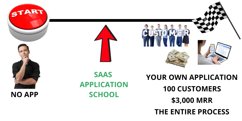 SaaS Application School - The Whole Process
